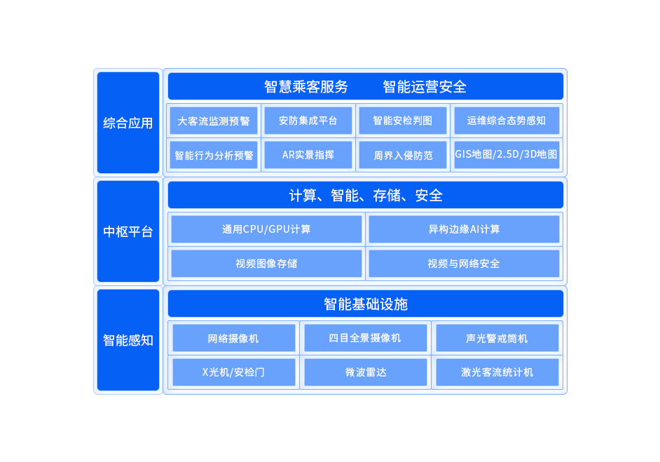 智慧城轨半岛电竞官方网站首页下载安卓