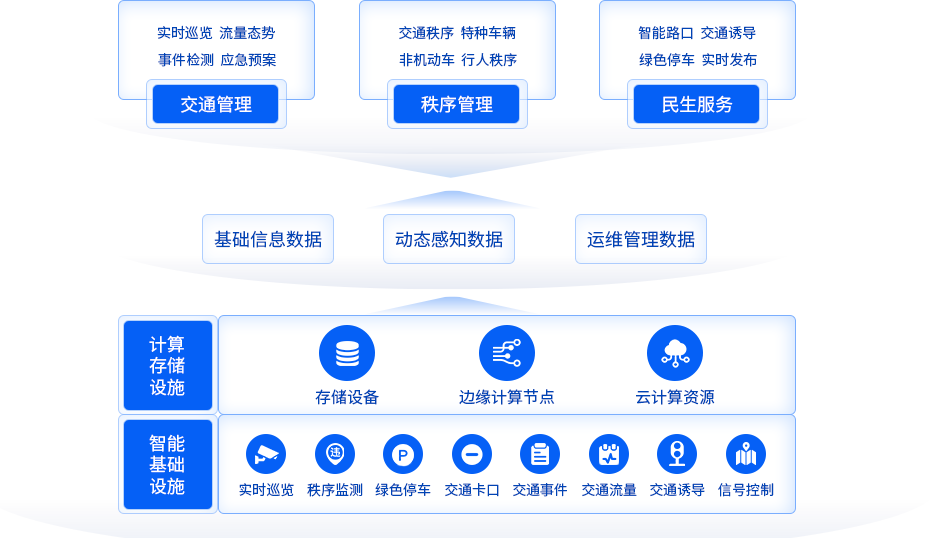 智慧交管半岛电竞官方网站首页下载安卓