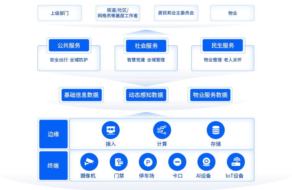 智慧社区半岛电竞官方网站首页下载安卓
