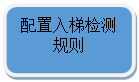 圆角矩形: 配置入梯检测规则
